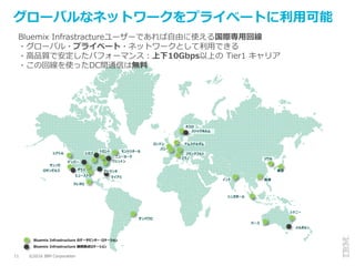 ©2016 IBM Corporation11
グローバルなネットワークをプライベートに利用可能
ダラス
ヒューストン
ワシントン
シンガポール
シアトル
アムステルダム
香港
東京ロサンゼルス
ニューヨーク
アトランタ
ロンドン
フランクフルト
デンバー
マイアミ
トロント
サンノゼ
インド
シカゴ
ケレタロ
モントリオール
サンパウロ
ミラノ
バース
シドニー
メルボルン
パリ
Bluemix Infrastructure のデータセンター・ロケーション
Bluemix Infrastructure 接続拠点ロケーション
ソウル
オスロ
ストックホルム
Bluemix Infrastractureユーザーであれば自由に使える国際専用回線
・グローバル・プライベート・ネットワークとして利用できる
・高品質で安定したパフォーマンス：上下10Gbps以上の Tier1 キャリア
・この回線を使ったDC間通信は無料
 