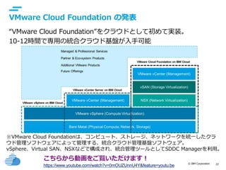 © IBM Corporation 22
text
VMware Cloud Foundation の発表
“VMware Cloud Foundation”をクラウドとして初めて実装。
10-12時間で専用の統合クラウド基盤が入手可能
※VMware Cloud Foundationは、コンピュート、ストレージ、ネットワークを統一したクラ
ウド管理ソフトウェアによって管理する、統合クラウド管理基盤ソフトウェア。
vSphere、Virtual SAN、NSXなどで構成され、統合管理ツールとしてSDDC Managerを利用。
こちらから動画をご覧いただけます！
https://www.youtube.com/watch?v=0mOUZUnnU4Y&feature=youtu.be
 