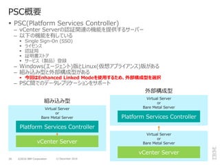 ©2016 IBM Corporation26 12 December 2016
Virtual Server
or
Bare Metal Server
 PSC(Platform Services Controller)
– vCenter Serverの認証関連の機能を提供するサーバー
– 以下の機能を有している
 Single Sign-On (SSO)
 ライセンス
 認証局
 証明書ストア
 サービス（製品）登録
– Windows(エージェント)版とLinux(仮想アプライアンス)版がある
– 組み込み型と外部構成型がある
 今回はEnhanced Linked Modeを使用するため、外部構成型を選択
– PSC間でのデータレプリケーションをサポート
PSC概要
組み込み型
外部構成型
Virtual Server
or
Bare Metal Server
Platform Services Controller
vCenter Server
Virtual Server
or
Bare Metal Server
Platform Services Controller
vCenter Server
 