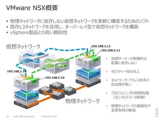 ©2016 IBM Corporation28 12 December 2016
 物理ネットワークに依存しない仮想ネットワークを柔軟に構築するためのソフト
 既存L3ネットワークを活用し、オーバーレイ型で仮想ネットワークを構築
 vSphere製品との高い親和性
VMware NSX概要
192.168.1.10
192.168.2.10
192.168.1.11
192.168.2.11
物理ネットワーク
仮想ネットワーク
• 仮想サーバーの物理的な
配置に依存しない
• モビリティー性の向上
• ネットワーク・アドレス体系の
自由度が高い
• プロビジョニングの時間短縮
（主にネットワーク関連）
• 物理ネットワークの複雑性や
変更負荷の軽減
 