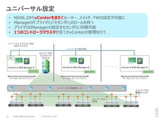 ©2016 IBM Corporation32 12 December 2016
ユニバーサル設定
• NSX6.2からvCenterをまたぐルーター、スイッチ、FWの設定が可能に
• Managerが「プライマリ」「セカンダリ」のロールを持つ
• プライマリのManagerの設定をセカンダリに同期可能
• 1つのコントローラクラスタが全てのvCenterの管理を行う
 