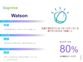 ©2016 IBM Corporation4
Watson
企業に埋もれている「ダークデータ」を
誰でもつかえる「知識」に
は非構造化データです
80%
全てのデータの
非構造化データの分析
自然言語処理を使用して文法やコンテキストを理解します
複雑な質問の理解
解釈可能な全ての意味を評価し、質問の内容を判断します
答と解決法の提示
裏付けとなる証拠と検出した質の高い情報をベースにします
学習
理解
推論
 