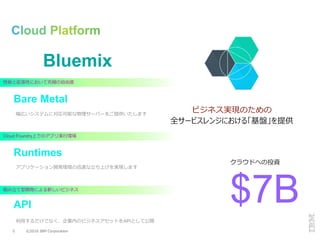 ©2016 IBM Corporation5
ビジネス実現のための
全サービスレンジにおける「基盤」を提供
$7B
クラウドへの投資
Bluemix
性能と拡張性において究極の自由度
幅広いシステムに対応可能な物理サーバーをご提供いたします
Cloud Foundry上でのアプリ実行環境
アプリケーション開発環境の迅速な立ち上げを実現します
組み立て型開発による新しいビジネス
利用するだけでなく、企業内のビジネスアセットをAPIとして公開
Bare Metal
Runtimes
API
 