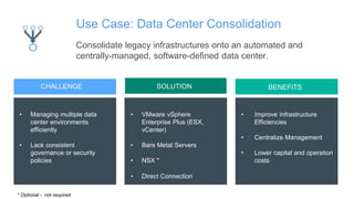 Page© 2015 IBM Corporation
Use Case: Data Center Consolidation
Consolidate legacy infrastructures onto an automated and
centrally-managed, software-defined data center.
CHALLENGE
• Managing multiple data
center environments
efficiently
• Lack consistent
governance or security
policies
SOLUTION BENEFITS
• VMware vSphere
Enterprise Plus (ESX,
vCenter)
• Bare Metal Servers
• NSX *
• Direct Connection
• Improve Infrastructure
Efficiencies
• Centralize Management
• Lower capital and operation
costs
* Optional - not required
 