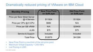 © 2015 IBM Corporation
Dramatically reduced pricing of VMware on IBM Cloud
Monthly Pricing New Price Point
on SoftLayer
Old Price Point
on SoftLayer
Price per Bare Metal Server
@ 4 Servers $11924 $11924
Price per CPU @ 8 CPU $680 N/A
Price per GB vRAM N/A $29400
vLAN $75 $75
Service & Support Included Included
Total Price $12679 $41399
• New Price Point is one-third of the old price point
• Maximum Virtual Capacity = 245 VM’s
• List Pricing in USD
 