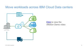 © 2015 IBM Corporation 16
Move workloads across IBM Cloud Data centers
Click to view the
vMotion Demo video
 