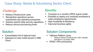 © 2015 IBM Corporation
Case Study: Media & Advertising Sector Client
Solution
 Consolidated into 8 regional hubs
 Deployed on bare metal servers in IBM
Cloud
Challenge
 Reduce infrastructure costs
 Standardize operations across
subsidiaries and operating companies
 Address specific data security regulations
 Reduce service provisioning times
Benefits
 Transition to a monthly OPEX spend model
 Flexibility to deploy any workload worldwide &
meet compliance requirements
 High Availability & Resiliency
 Improved business agility
Solution Components
 VMware Platform comp
• VMware vSphere Enterprise Plus, NSX, vRealize
Operations, Log Insight, SRM
 IPSEC VPN connectivity
 