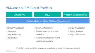 © 2015 IBM Corporation
VMware on IBM Cloud Portfolio
9
Storage Virtualization
• Seamless
• High Performing
• Redundant
Virtual SAN NSX vSphere Enterprise Plus
vRealize Suite for Cloud Platform Management
Network Virtualization
• Fast provisioning of virtual
networks
• Seamlessly integrates hybrid
network connectivity
Server Virtualization
• Highly Available
• High Performance
Fast start implementation services are available to stand up your environment
 
