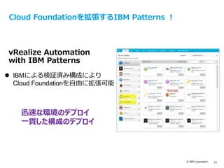 © IBM Corporation 15
text
vRealize Automation
with IBM Patterns
Cloud Foundationを拡張するIBM Patterns ！
迅速な環境のデプロイ
一貫した構成のデプロイ
 IBMによる検証済み構成により
Cloud Foundationを自由に拡張可能
 