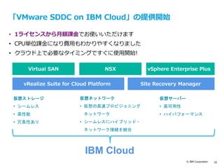 © IBM Corporation 18
text
「VMware SDDC on IBM Cloud」の提供開始
• 1ライセンスから月額課金でお使いいただけます
• CPU単位課金になり費用もわかりやすくなりました
• クラウド上で必要なタイミングですぐに使用開始!
仮想ストレージ
• シームレス
• 高性能
• 冗長性あり
Virtual SAN NSX vSphere Enterprise Plus
vRealize Suite for Cloud Platform Site Recovery Manager
仮想ネットワーク
• 仮想の高速プロビジョニング
ネットワーク
• シームレスにハイブリッド・
ネットワーク接続を統合
仮想サーバー
• 高可用性
• ハイパフォーマンス
IBM Cloud
 