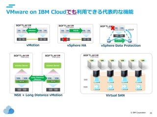 © IBM Corporation 20
text
VMware on IBM Cloudでも利用できる代表的な機能
vMotion vSphere HA
vMotion 再起動
vSphere Data Protection
バックアップ
リストア
vCenter Server
Long Distance
vMotion
vCenter Server
NSX NSX
SSD
VM VMVMVM VM VM
HDD
NSX + Long Distance vMotion Virtual SAN
 