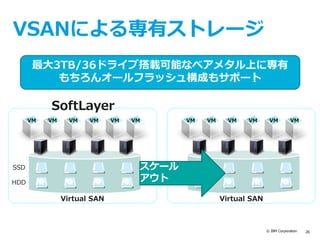 © IBM Corporation 26
text
SSD
Virtual SAN
VM VMVMVM VM VM
HDD
VSANによる専有ストレージ
最大3TB/36ドライブ搭載可能なベアメタル上に専有
もちろんオールフラッシュ構成もサポート
SSD
Virtual SAN
VM VMVMVM VM VM
HDD
SoftLayer
スケール
アウト
 