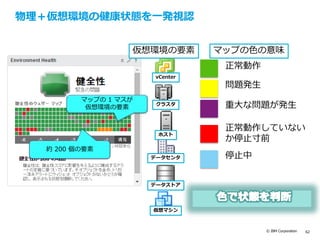 © IBM Corporation 62
正常動作
問題発生
重大な問題が発生
正常動作していない
か停止寸前
停止中
仮想マシン
データストア
データセンタ
ホスト
クラスタ
vCenter
仮想環境の要素 マップの色の意味
約 200 個の要素
マップの 1 マスが
仮想環境の要素
物理＋仮想環境の健康状態を一発視認
 
