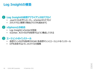 ©2016 IBM Corporation66 19 September 2016
Log Insightの構築
Log Insightの仮想アプライアンスをデプロイ1
• .ovaファイルをダウンロードし、vCenterからデプロイ
• スタンドアロン展開で開始(クラスタも組めます)
vSphereとの統合2
• Log InsightにvCenterを登録
• vCenter、ホストのログを取得するように構成してくれる
エージェントのインストール3
• 仮想マシンのログを取得するために各仮想マシンにエージェントをインストール
• ログを送信するように.iniファイルを編集
 