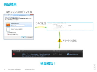 ©2016 IBM Corporation70 19 September 2016
検証結果
仮想マシンへのログイン失敗
アラートの送信
ログの送信
検証成功！
 