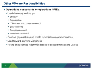 10
Other VMware Responsibilities
 Operations consultants or operations SMEs
• Lead discovery workshops
• Strategy
• Organization
• IT business and consumer control
• Service control
• Operations control
• Infrastructure control
• Conduct gap analysis and create remediation recommendations
• Lead forward-planning workshops
• Refine and prioritize recommendations to support transition to vCloud
 