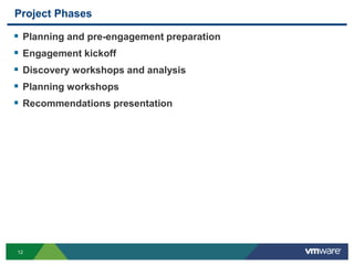 12
Project Phases
 Planning and pre-engagement preparation
 Engagement kickoff
 Discovery workshops and analysis
 Planning workshops
 Recommendations presentation
 