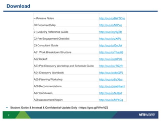 2
Download
 Student Guide & Internal & Confidential Update Daly - https://goo.gl/VVmVZ0
-- Release Notes http://ouo.io/BWTCno
00 Document Map http://ouo.io/NIZVq
01 Delivery Reference Guide http://ouo.io/y6yXB
02 Pre-Engagement Checklist http://ouo.io/zXIPg
03 Consultant Guide http://ouo.io/GoUlA
A01 Work Breakdown Structure http://ouo.io/YhaJ86
A02 Kickoff http://ouo.io/dJPzG
A03 Pre-Discovery Workshop and Schedule Guide http://ouo.io/vTQ2R
A04 Discovery Workbook http://ouo.io/dteQPJ
A05 Planning Workshop http://ouo.io/bVXtvz
A06 Recommendations http://ouo.io/awNkwH
A07 Conclusion http://ouo.io/NJ8jwf
A08 Assessment Report http://ouo.io/MPkCq
 
