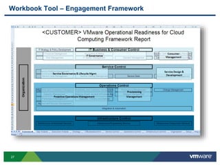27
Workbook Tool – Engagement Framework
 
