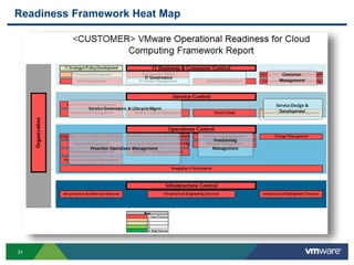 31
Readiness Framework Heat Map
 