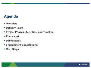 3
Agenda
 Overview
 Delivery Team
 Project Phases, Activities, and Timeline
 Framework
 Deliverables
 Engagement Expectations
 Next Steps
 