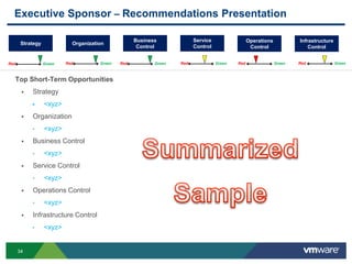 34
Organization
Service
Control
Operations
Control
Infrastructure
Control
Top Short-Term Opportunities
 Strategy
 <xyz>
 Organization
 <xyz>
 Business Control
 <xyz>
 Service Control
 <xyz>
 Operations Control
 <xyz>
 Infrastructure Control
 <xyz>
Red Green Red Green Red Green Red Green
Strategy
Red Green
Business
Control
Red Green
Executive Sponsor – Recommendations Presentation
 