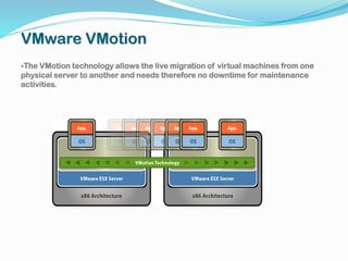 Vmotion Support Vmware overview | PDF