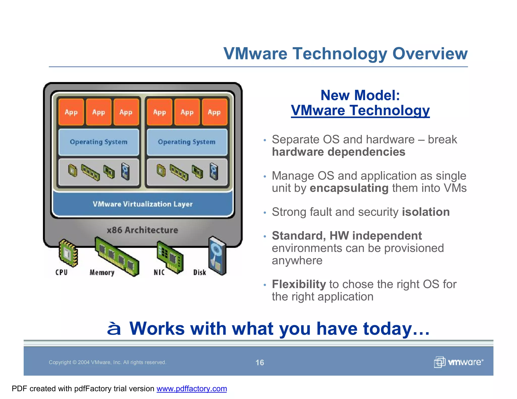 Vmware Overview