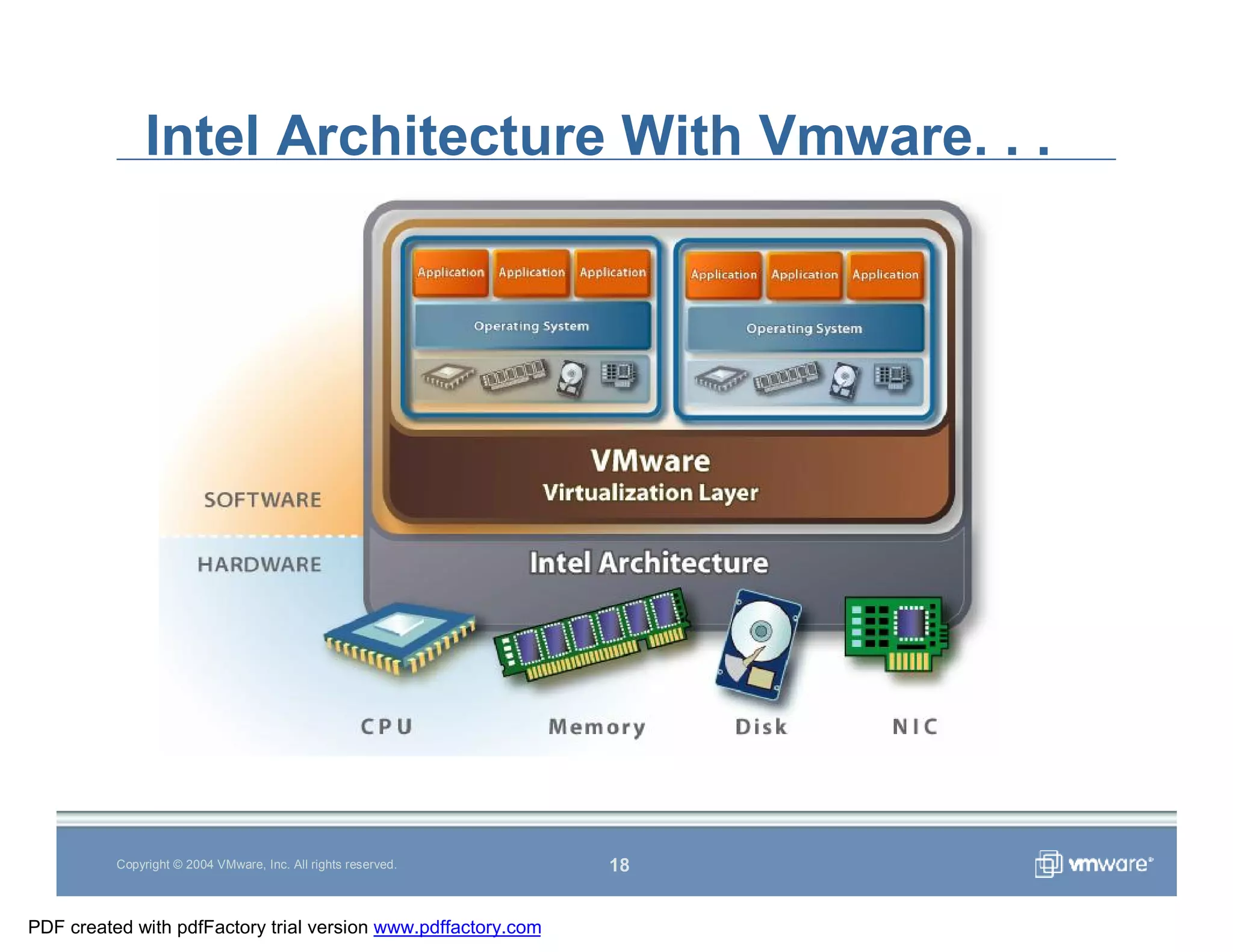 Vmware Overview