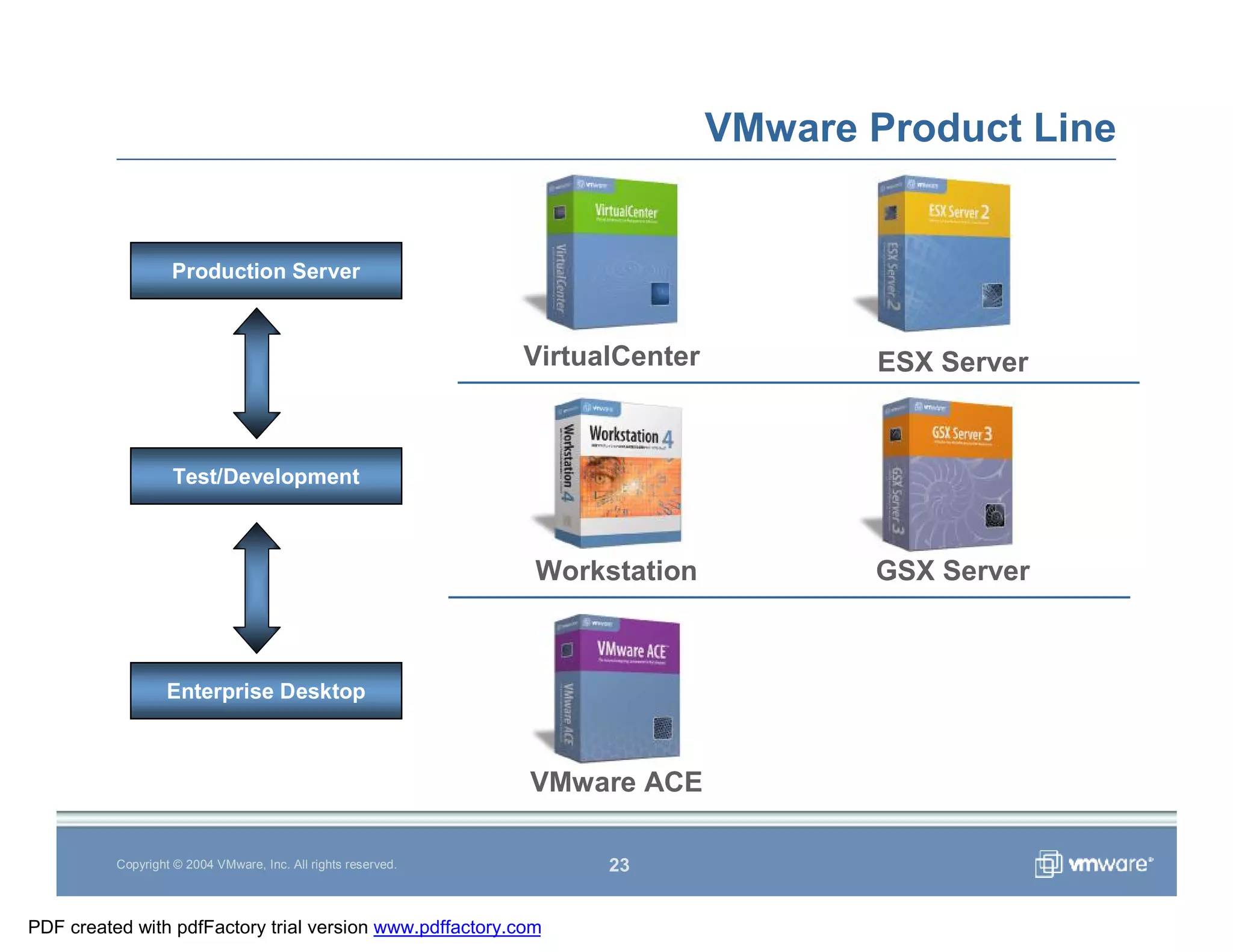 Vmware Overview