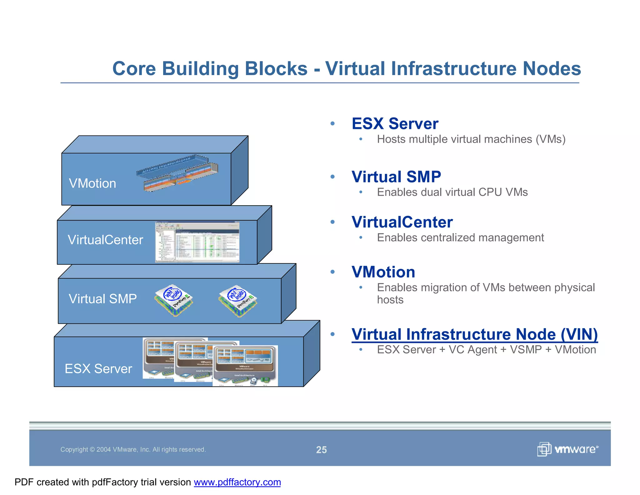 Vmware Overview