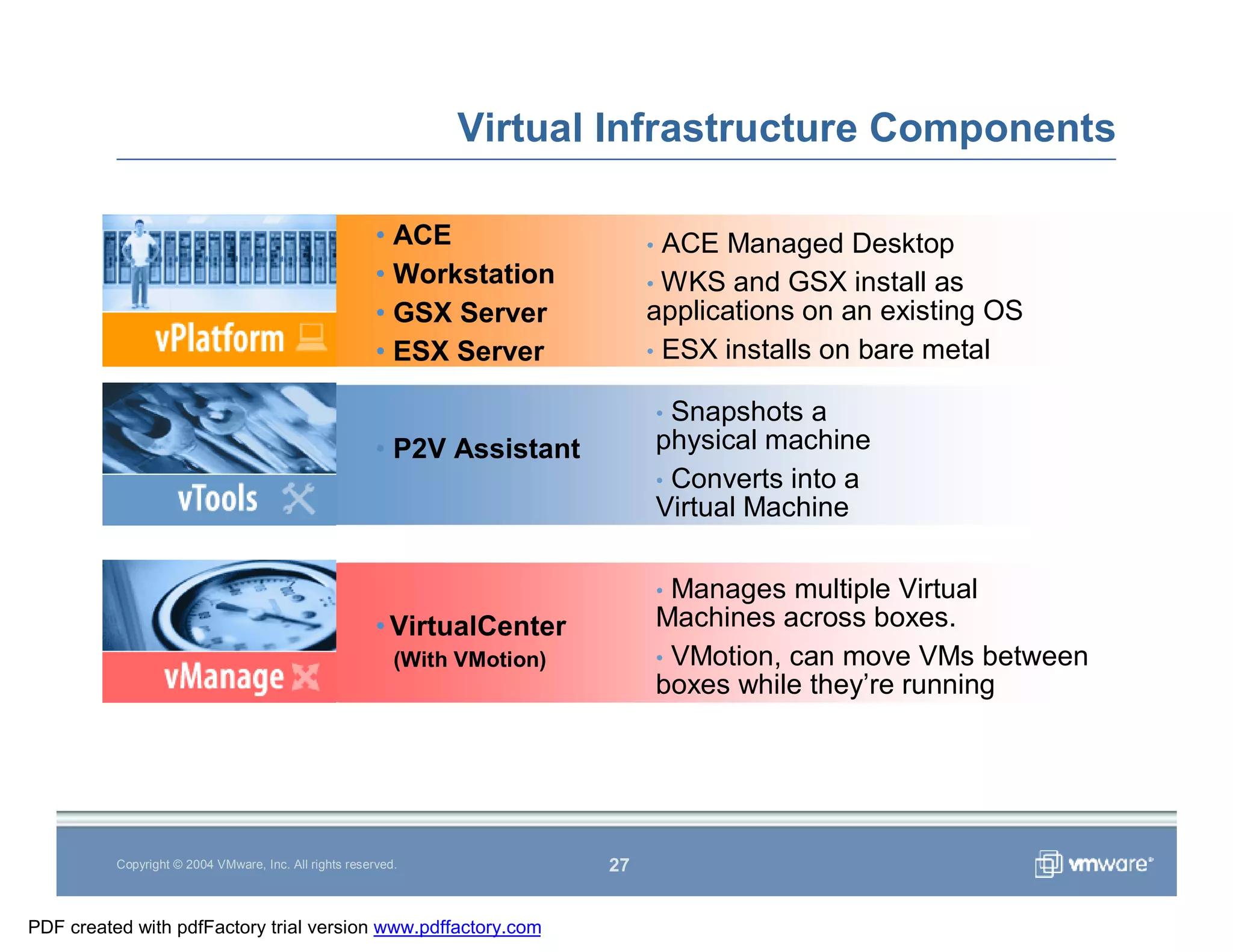 Vmware Overview