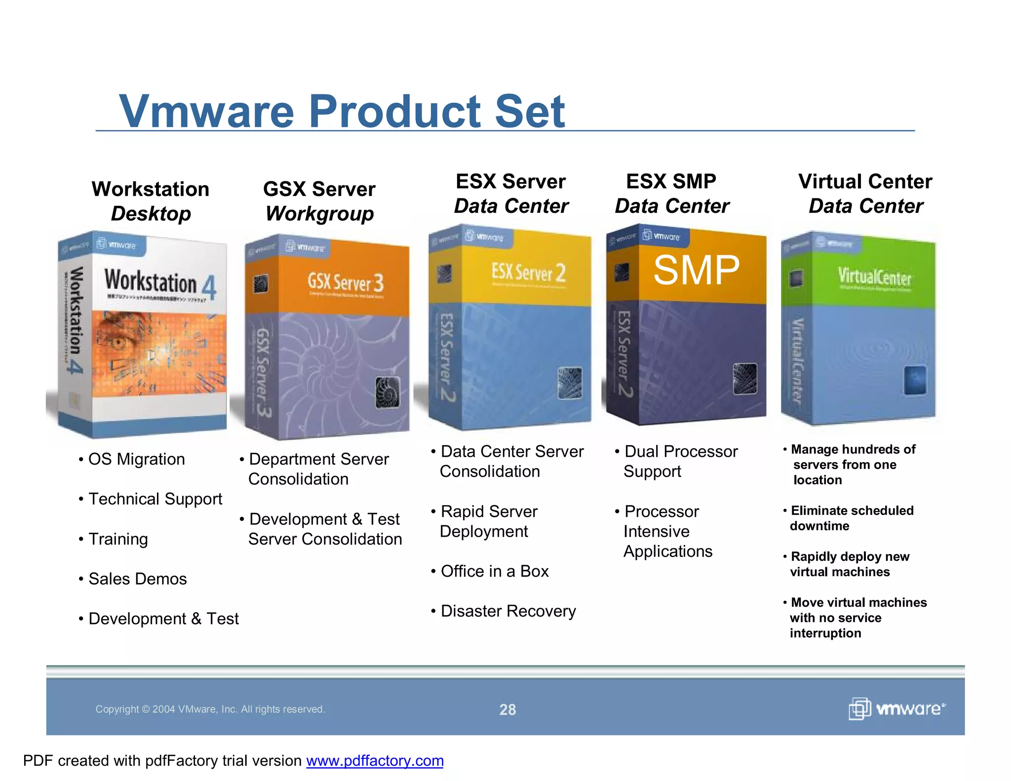 Vmware Overview