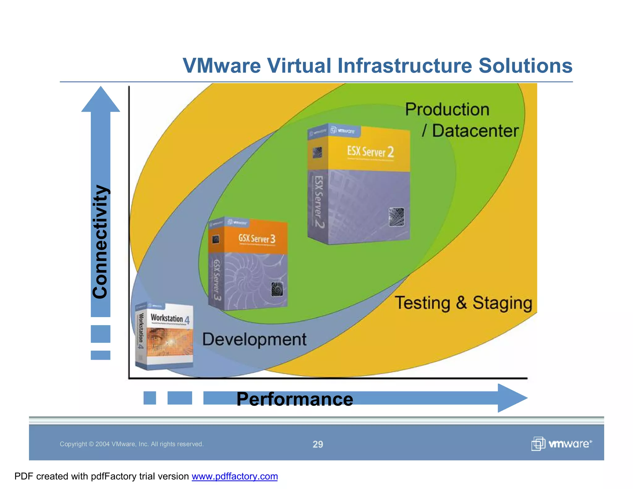 Vmware Overview
