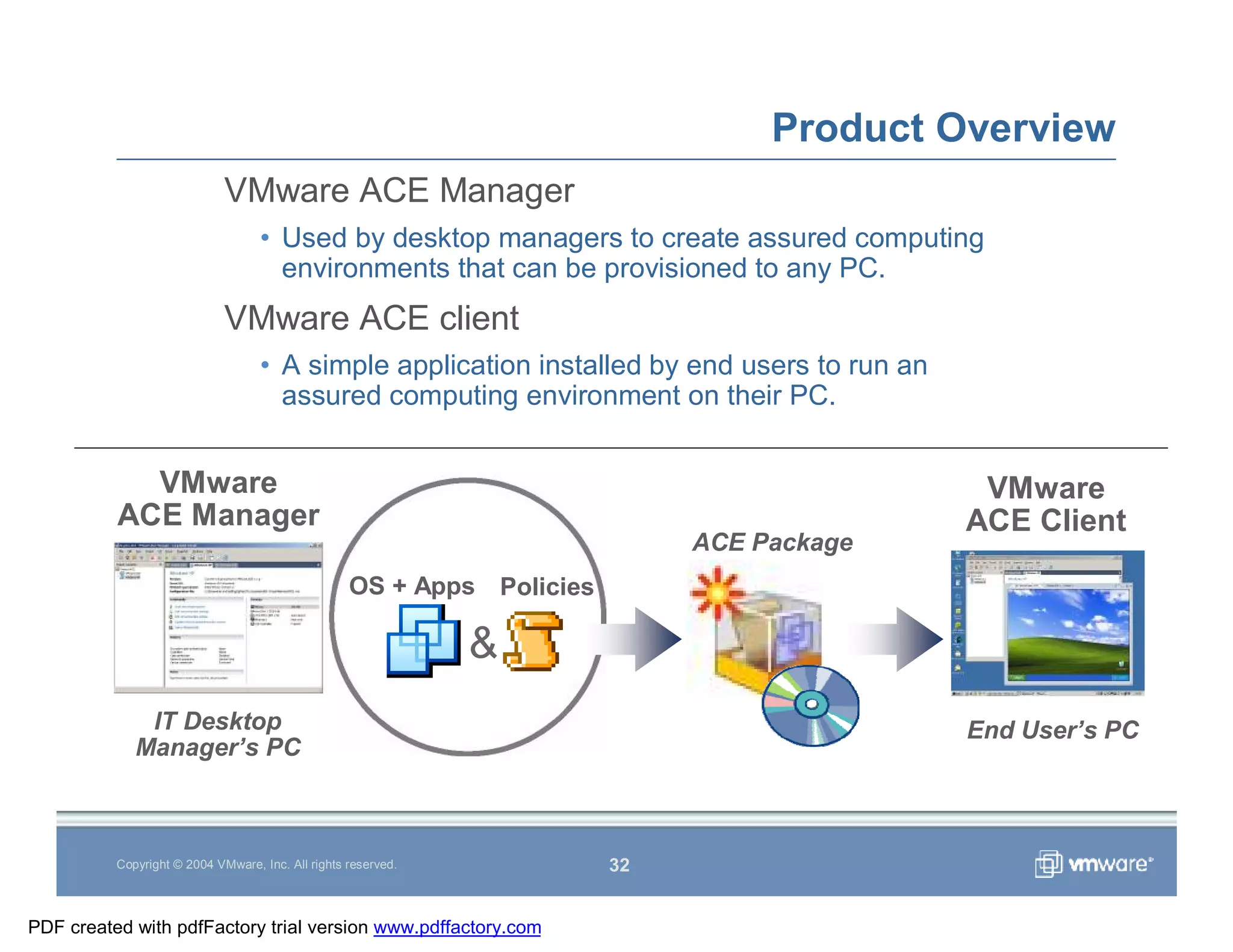 Vmware Overview
