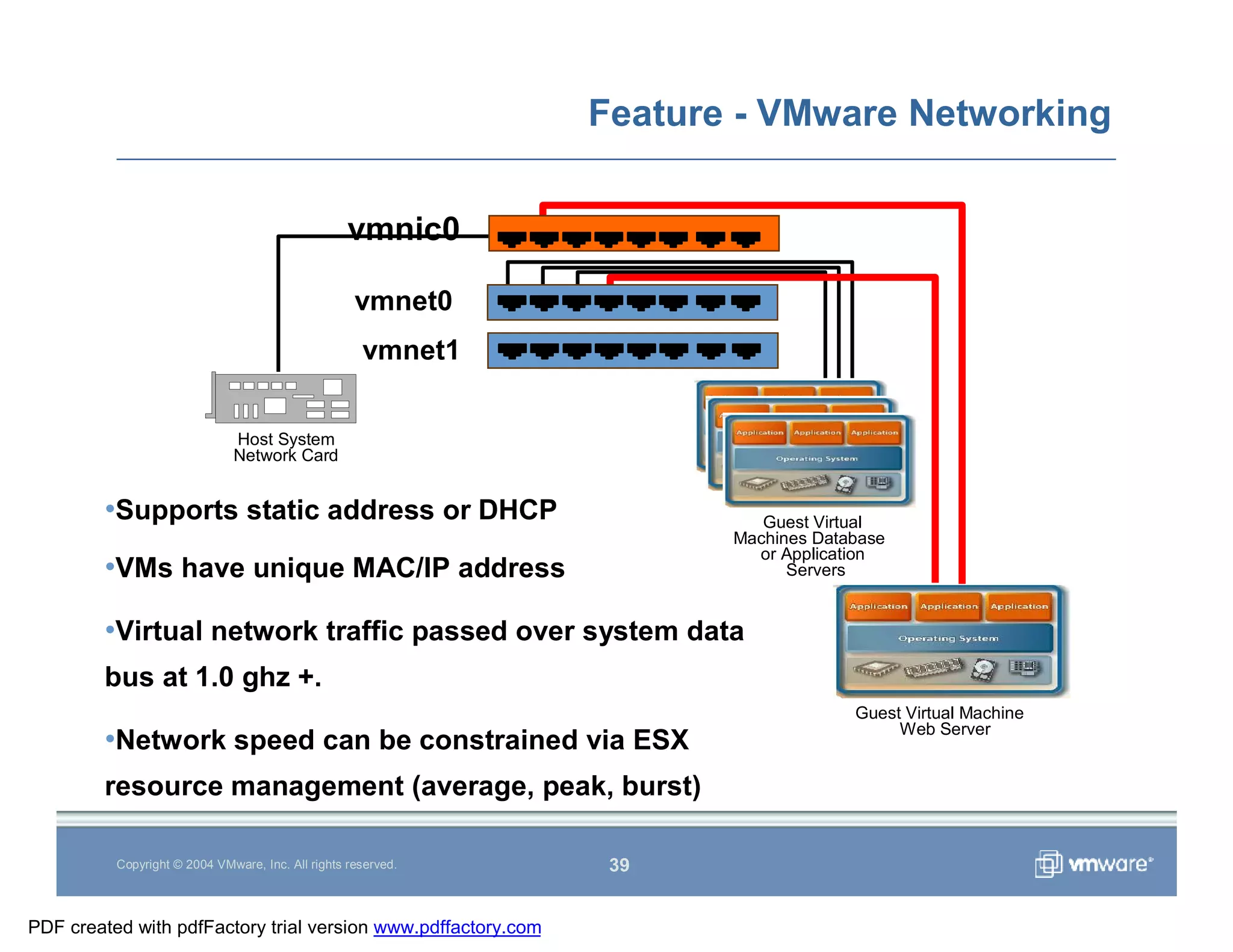 Vmware Overview