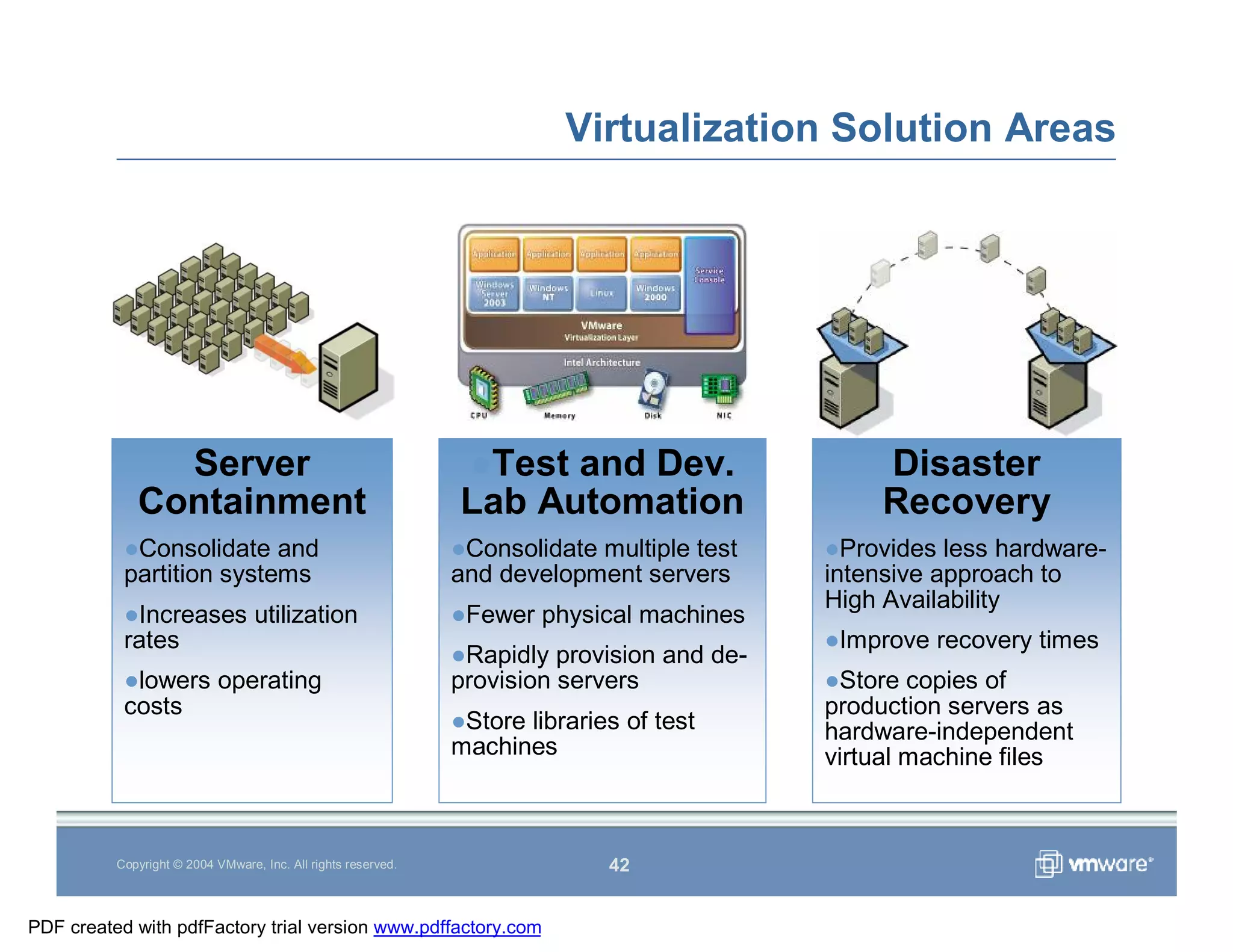 Vmware Overview