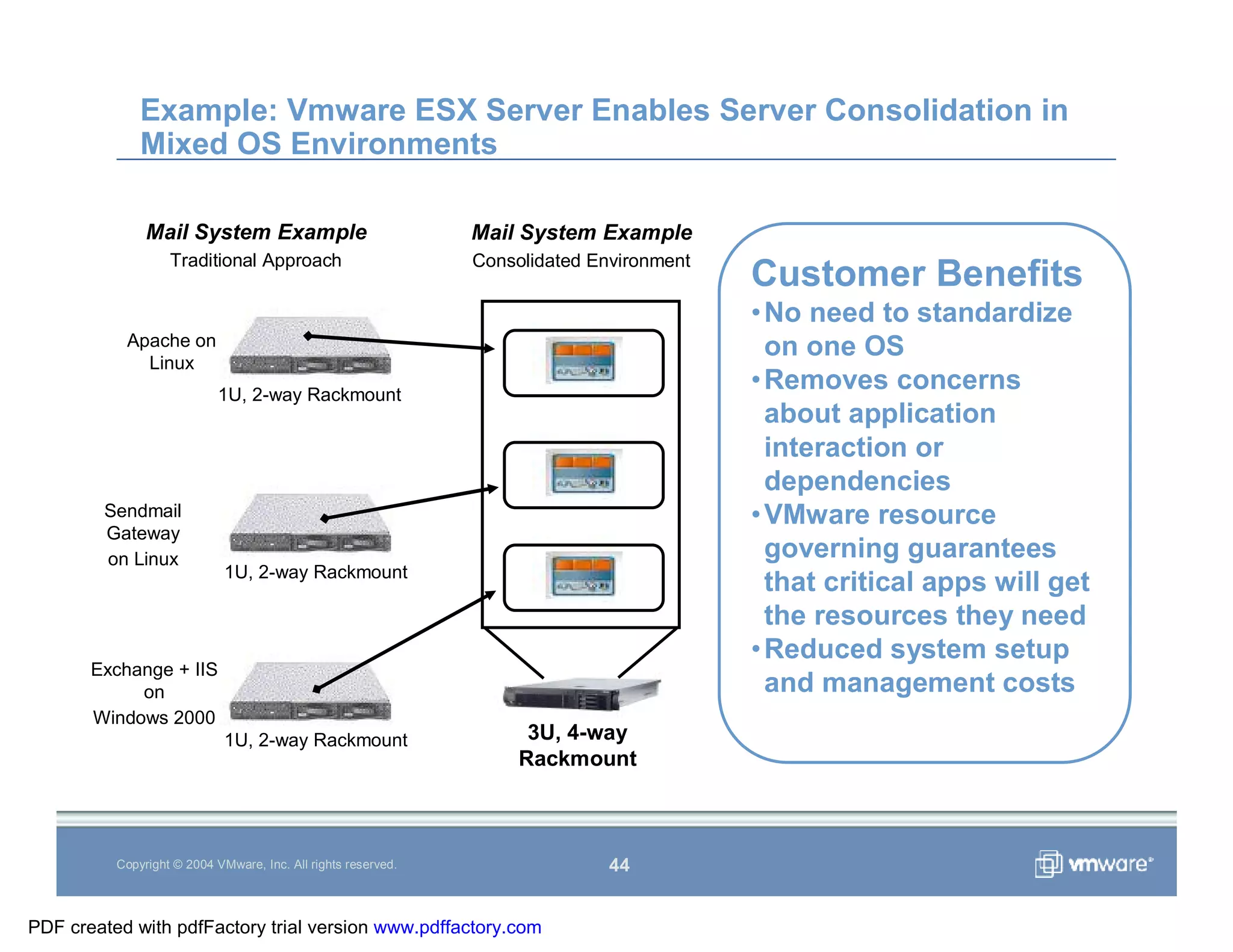 Vmware Overview