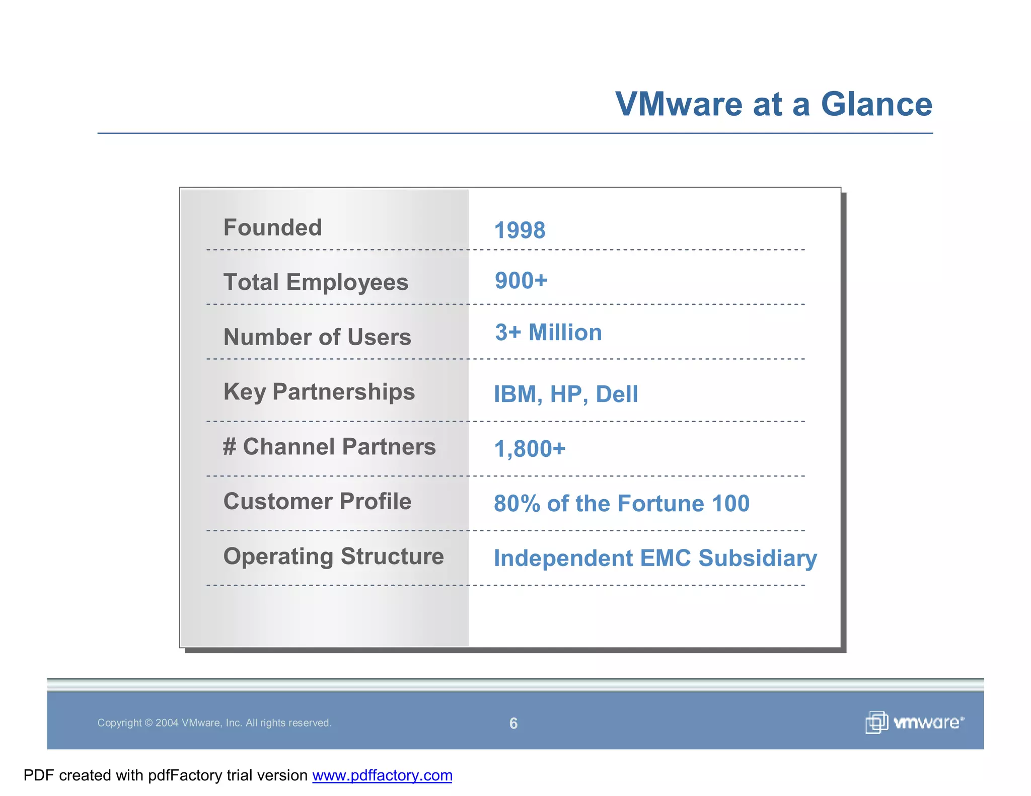Vmware Overview