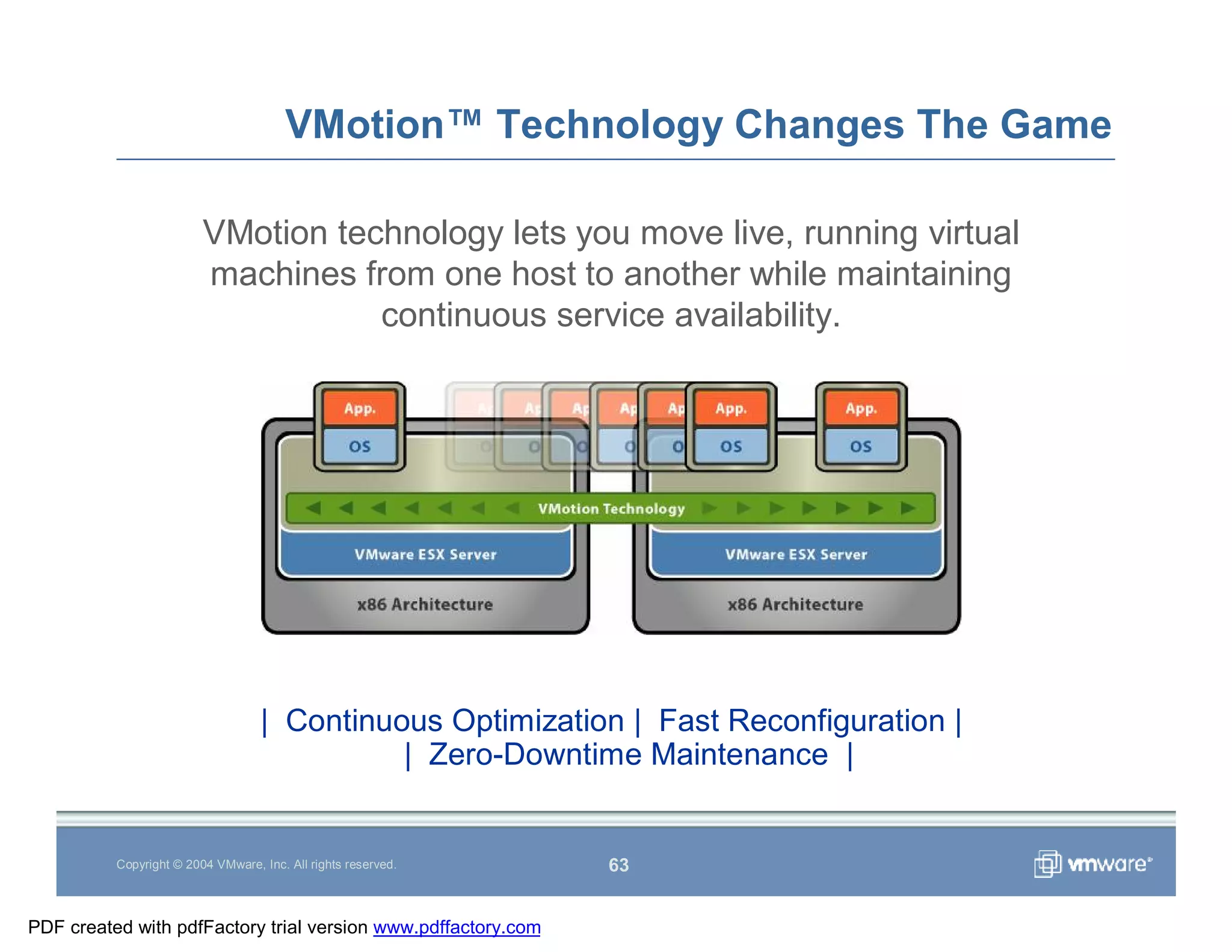 Vmware Overview