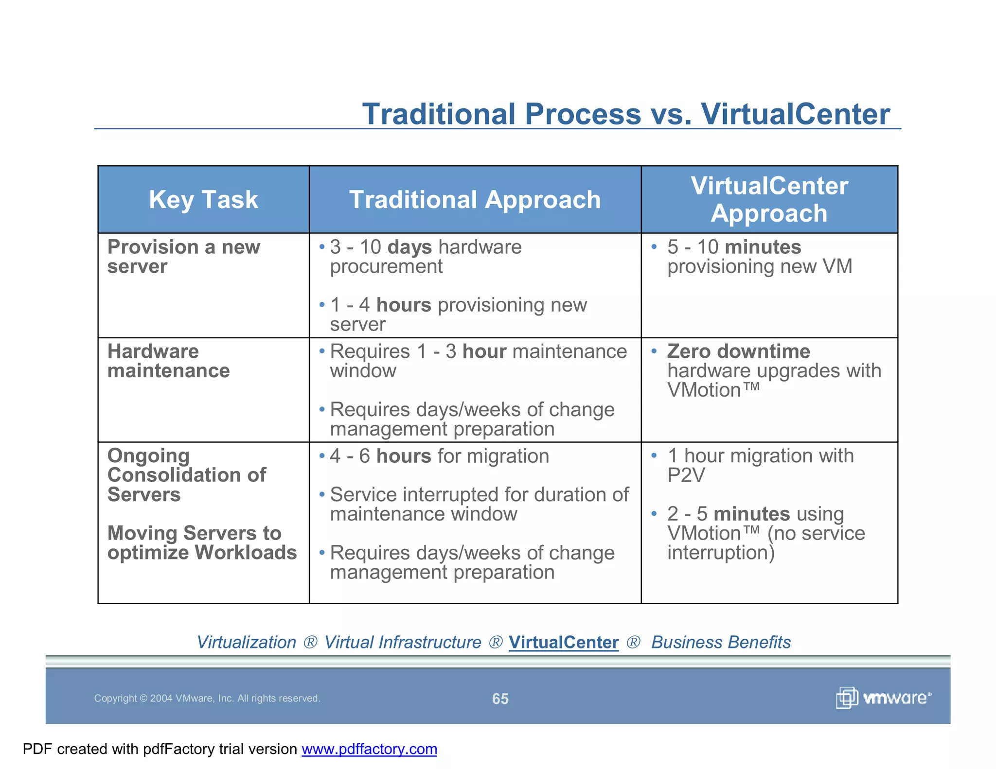 Vmware Overview