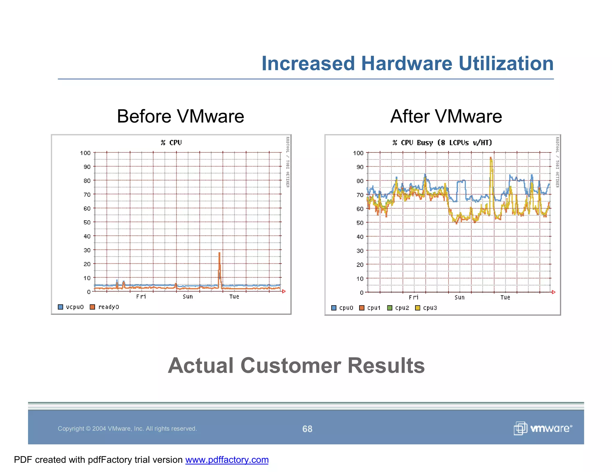 Vmware Overview