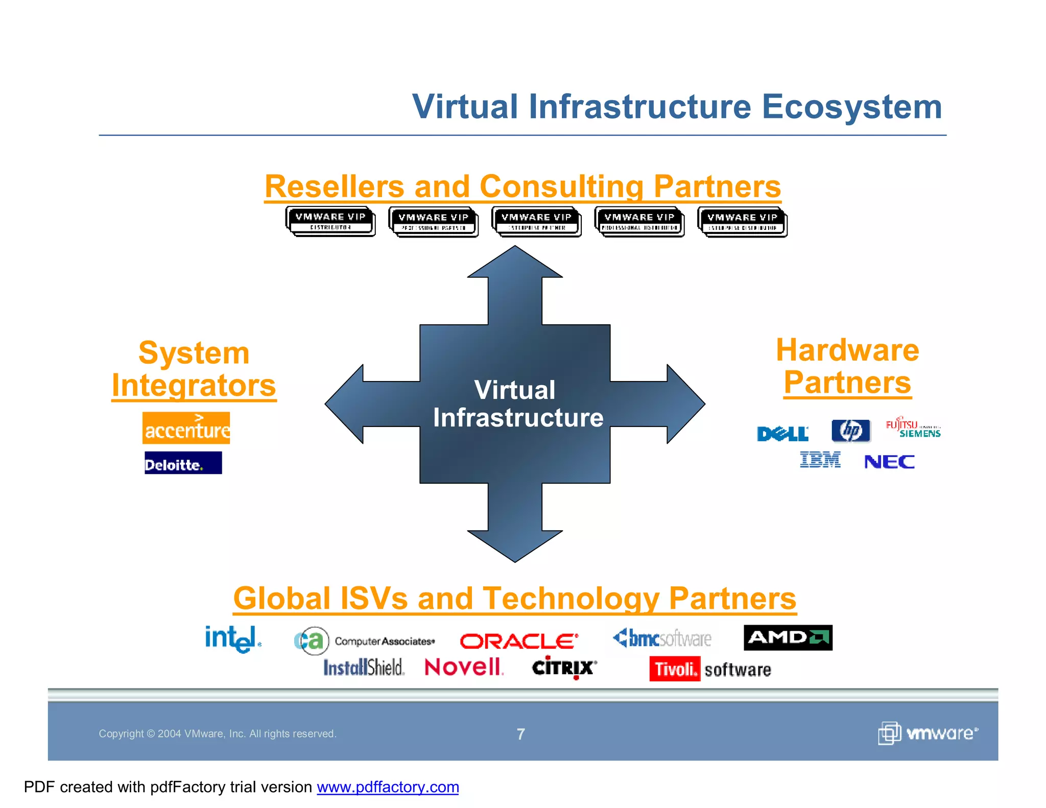 Vmware Overview