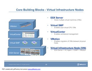 Vmware Overview