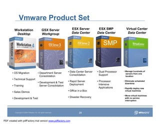 Vmware Overview