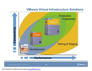 Vmware Overview