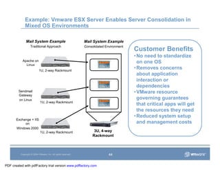 Vmware Overview