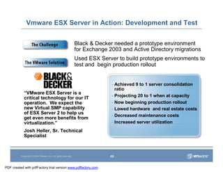 Vmware Overview