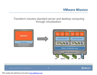 Vmware Overview