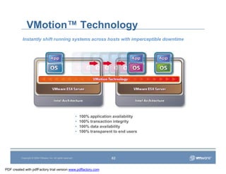 Vmware Overview